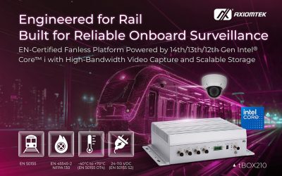 tBOX210 – Nền Tảng Giám Sát Video Trên Tàu Và Hệ Thống Thông Tin Hành Khách Đường Sắt